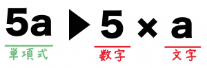 単項式　多項式