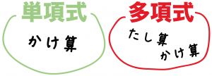 単項式　多項式