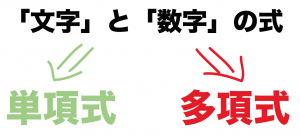単項式　多項式