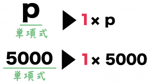 単項式　多項式
