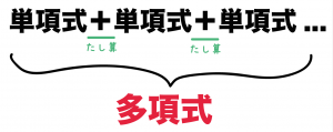 多項式　単項式