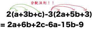 多項式の計算問題
