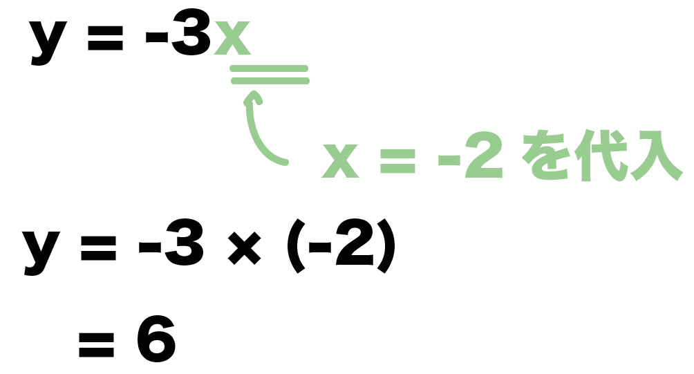 連立方程式　代入法　解き方