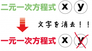 連立方程式　解き方　解説