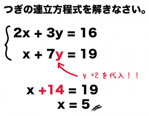 連立方程式　解き方　解説