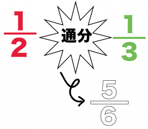 文字式　分数　通分