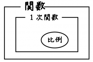 一次関数とは