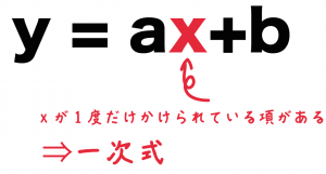 一次関数とは
