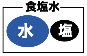 食塩水　問題　解き方