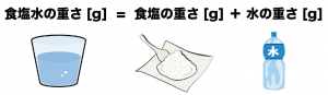 食塩水　公式　問題