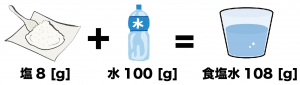 食塩水　公式　数学