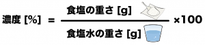 食塩水　濃度　公式