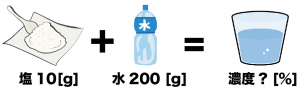 食塩水　公式　数学