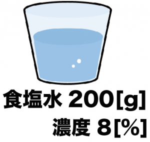 食塩水　濃度　公式