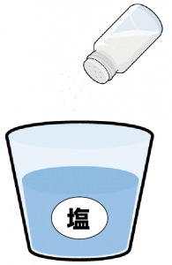 食塩水　濃度　問題