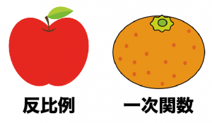 反比例　一次関数
