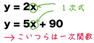 一次関数　反比例