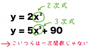 一次関数　反比例