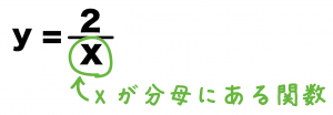 反比例　一次関数