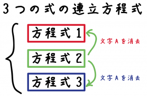 3つの式の連立方程式　解き方　xyz