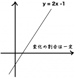 一次関数　変化の割合とは