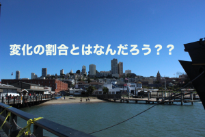 一次関数　変化の割合とは