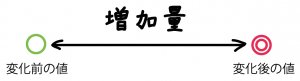 一次関数　変化の割合　求め方