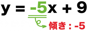 一次関数　傾き　求め方