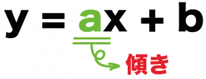 1次関数　傾き　求め方