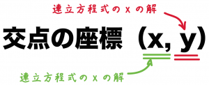 連立方程式とグラフ