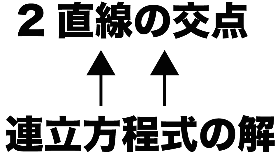 2直線の交点の座標の求め方