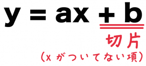 一次関数　切片　求め方