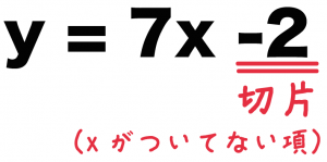 1次関数　切片