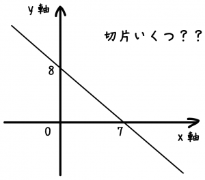 1次関数 切片