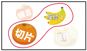 直線の式　求め方