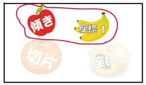 直線の式　求め方