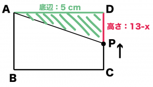 一次関数の利用　動点