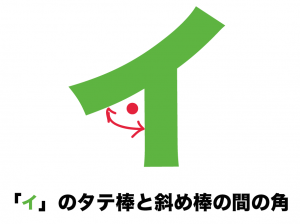 同位角　