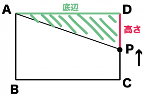 一次関数の利用　動点