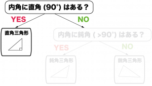 鋭角三角形　鈍角三角形