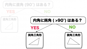 鋭角三角形　鈍角三角形