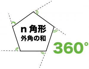 多角形の外角の和