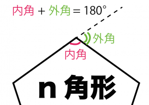 多角形の外角の和