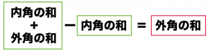 多角形の外角の和