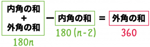 多角形の外角の和