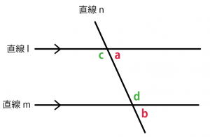 平行線の性質