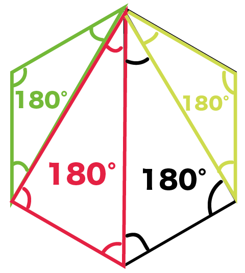 六角形の内角の和