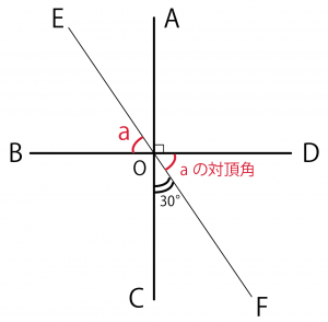 対頂角　問題