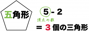 多角形の内角の和　公式