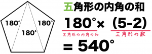 多角形の内角の和　公式